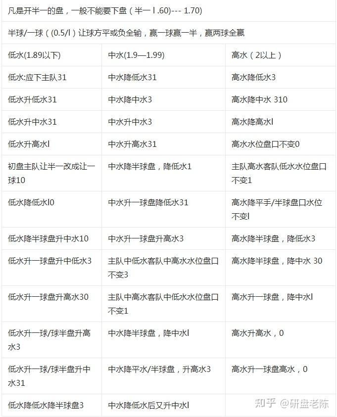 包含即时盘口引发投注狂潮,赔率走势成谜的词条 包含即时盘口引发投注狂潮,赔率走势成谜的词条